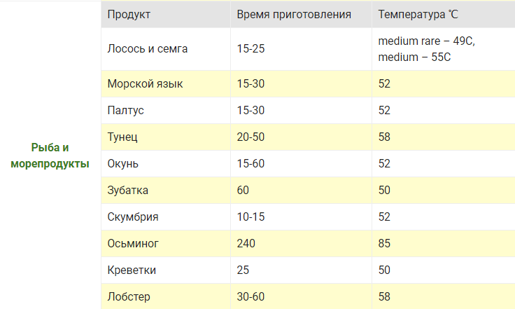 Температура внутри свинины запекания