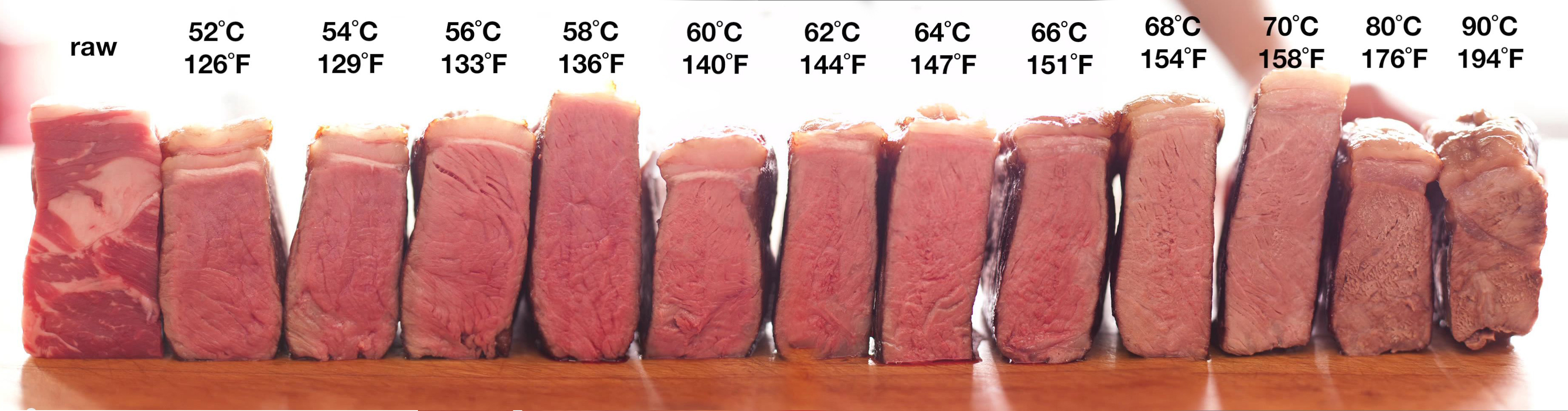 Sous Vide Cooking and Chart